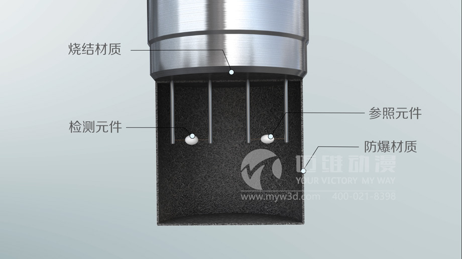 為什么說產(chǎn)品演示三維動畫是市場營銷環(huán)節(jié)的最佳展示工具？(圖3)