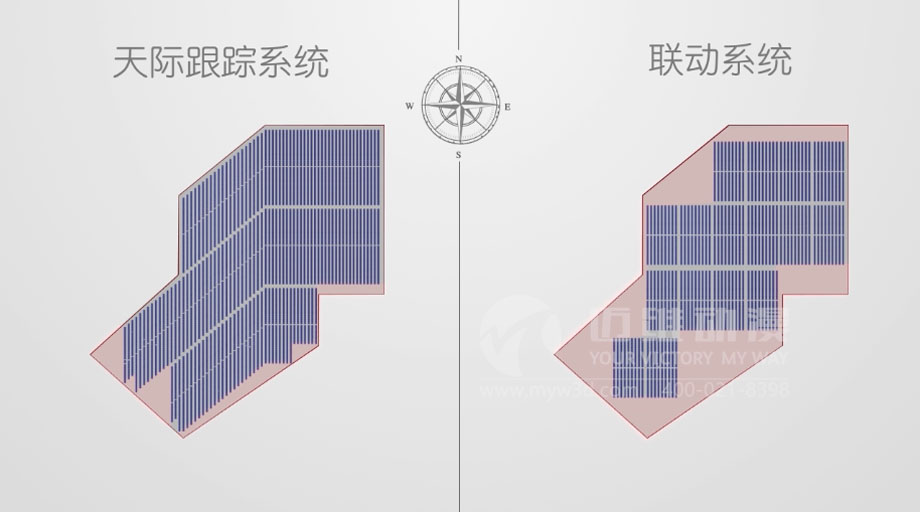 太陽能光伏三維動(dòng)畫案例分享：新一輪光伏熱潮來襲 “智能跟蹤”系統(tǒng)厚積薄發(fā)？(圖3)