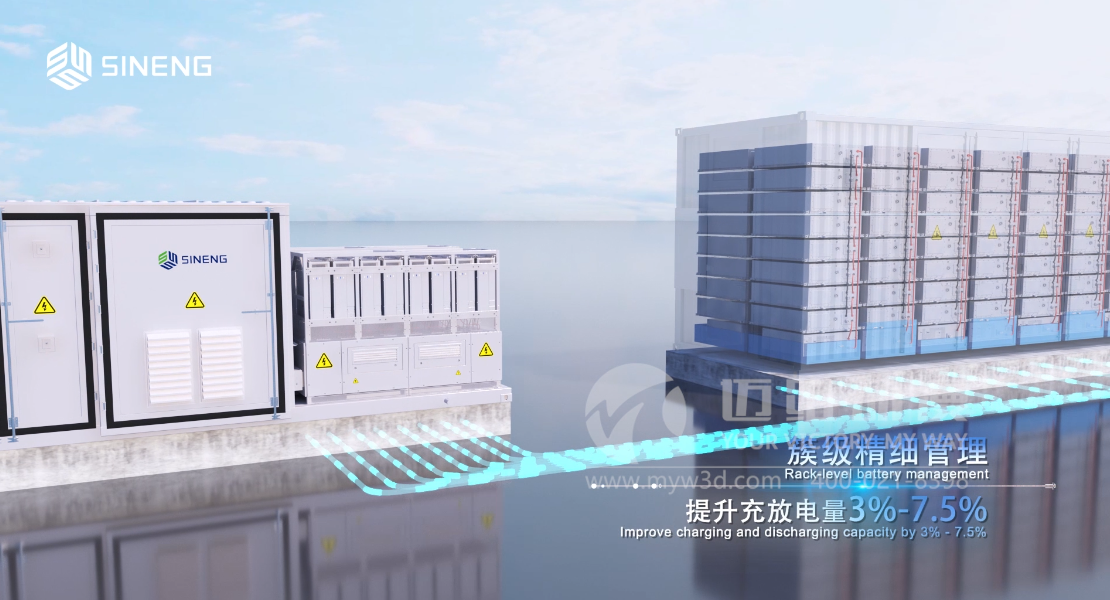 三維動畫制作對光伏儲能企業(yè)用戶有哪些助力？(圖1)