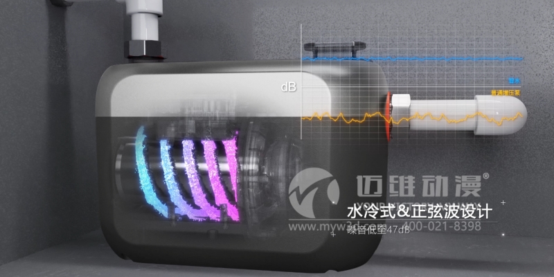 三維動畫能為企業(yè)提升產品的競爭力帶來哪些幫助?這些優(yōu)勢早知道！(圖1)