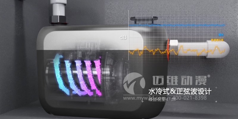 “三維動畫設(shè)計(jì)制作”，突顯企業(yè)產(chǎn)品的價(jià)值與魅力！(圖2)