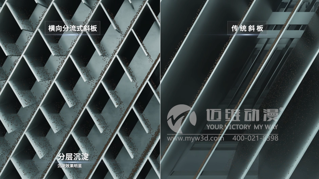 三維動畫在水處理行業(yè)的應(yīng)用有哪些？(圖1)