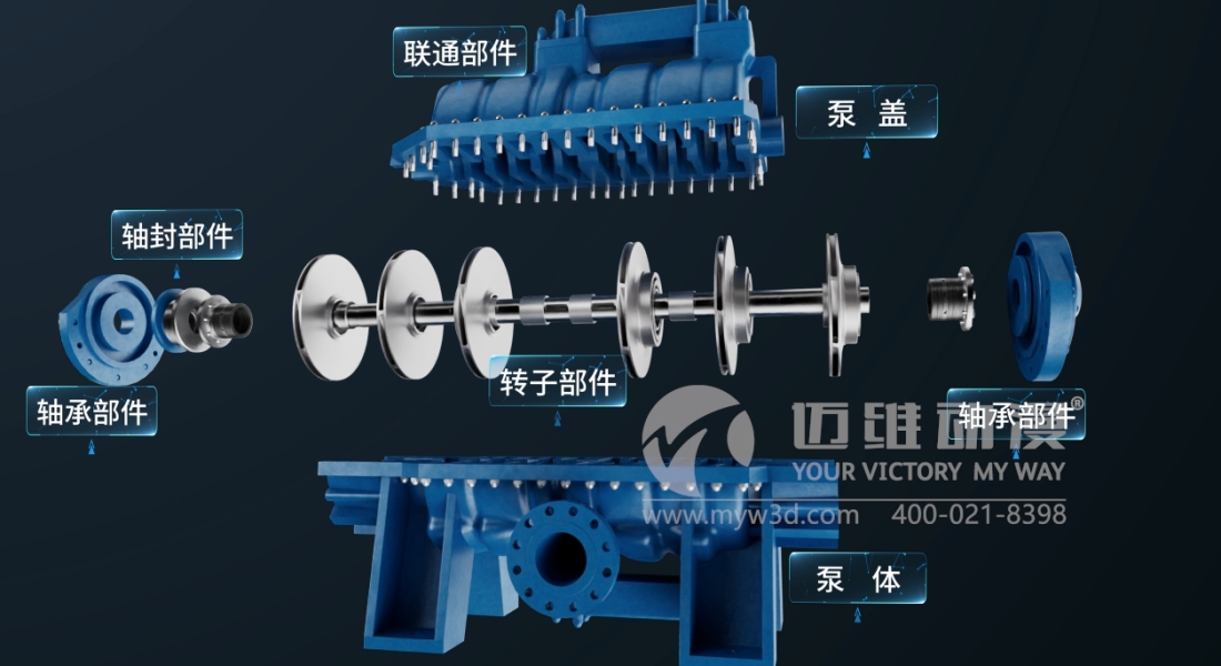 工業(yè)三維動畫助力機(jī)械流體行業(yè)健康發(fā)展(圖1)
