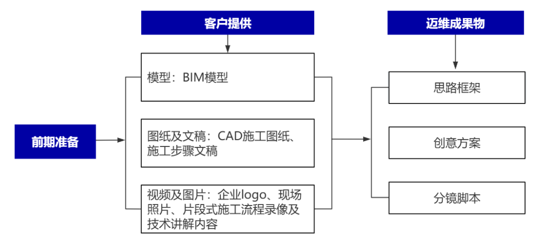 企業(yè)制作工程施工|自動(dòng)化生產(chǎn)線|產(chǎn)品演示|醫(yī)學(xué)行業(yè)三維動(dòng)畫要準(zhǔn)備哪些資料，以便有效地提供給三維動(dòng)畫制作公司呢？(圖2)