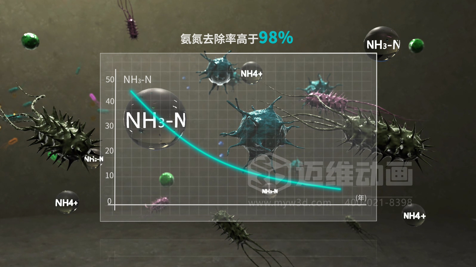 當(dāng)生物分子遇上三維動畫，微觀奇跡震撼呈現(xiàn)!(圖2)