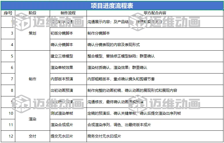 企業(yè)必看：三維動畫制作常見八大疑問，一次性講清楚！(圖13)