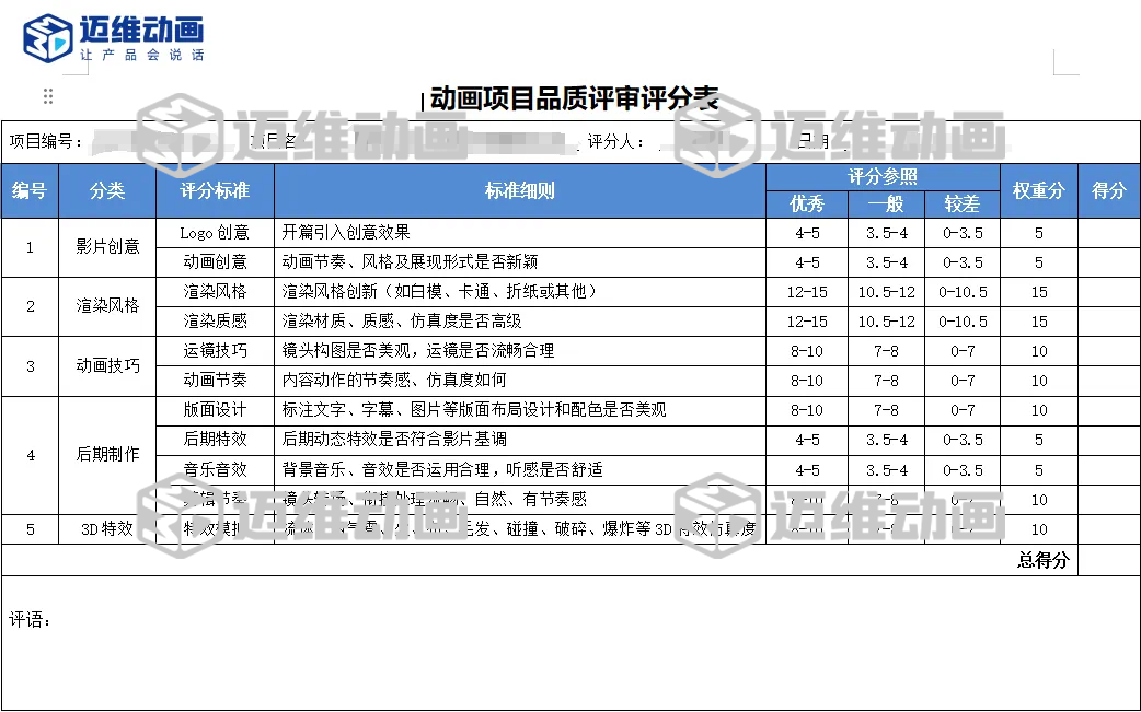 企業(yè)必看：三維動畫制作常見八大疑問，一次性講清楚！(圖14)