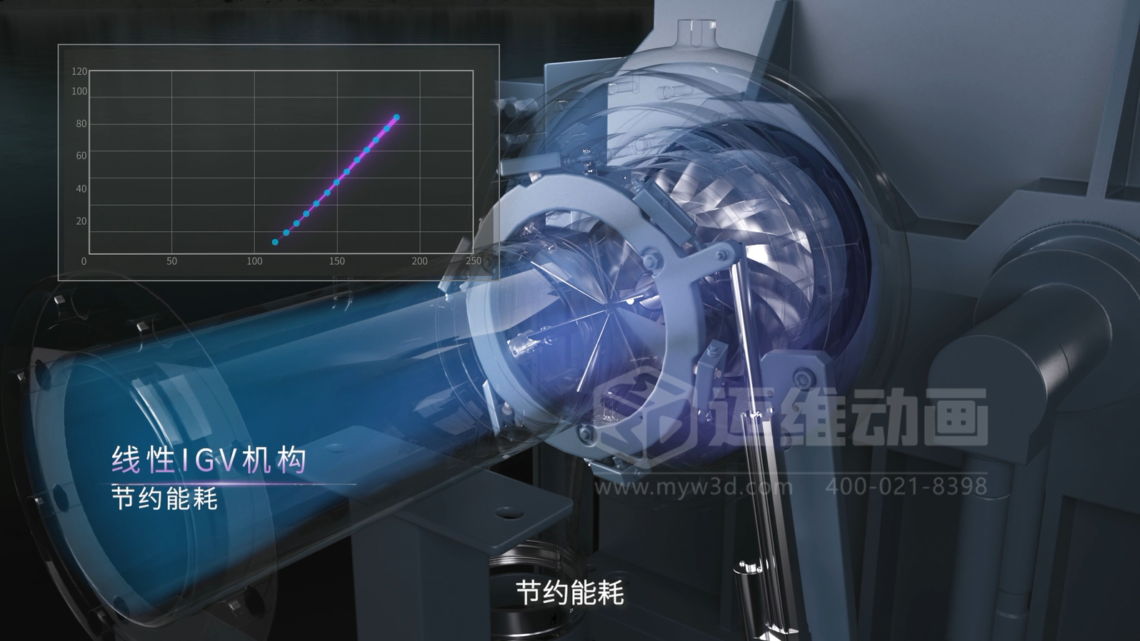 三維動(dòng)畫(huà)賦能離心空壓機(jī)：破解技術(shù)展示難題，讓核心優(yōu)勢(shì) ‘一目了然’(圖4)