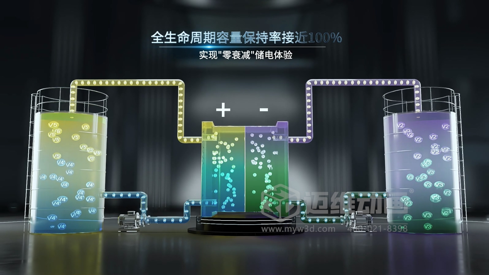 全釩液流儲能系統(tǒng)產(chǎn)品三維動(dòng)畫(圖8)
