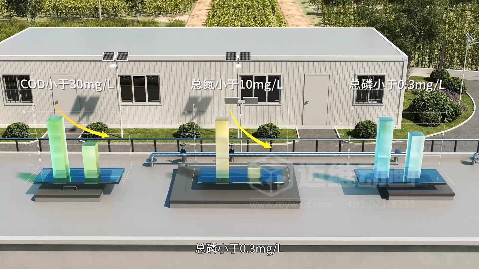 驚爆！三維動畫全方位展示鄉(xiāng)鎮(zhèn)污水一體化處理工藝，環(huán)保企業(yè)機(jī)遇來襲(圖5)